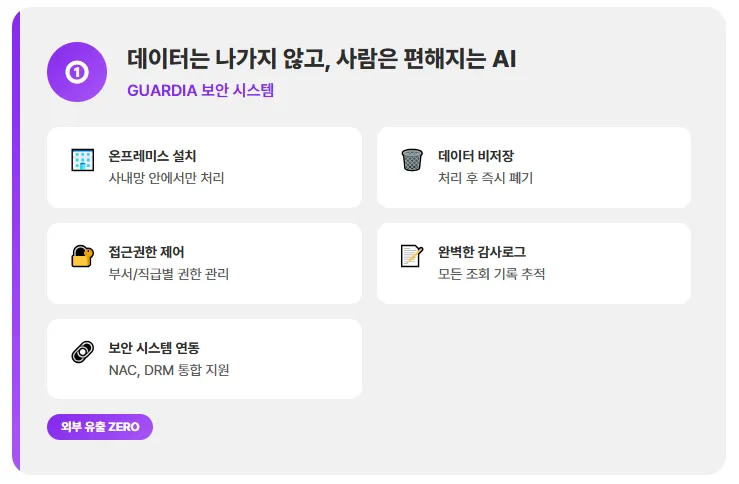Summary card for the GUARDIA security system