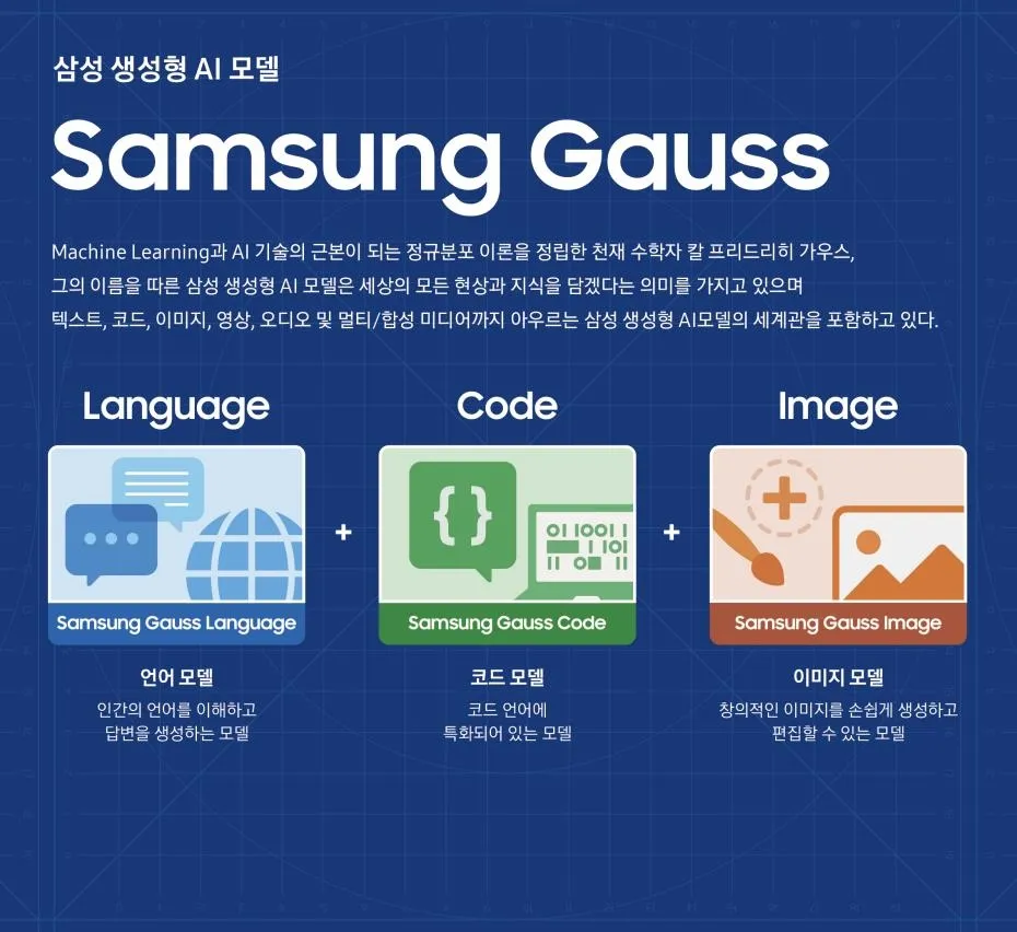 Samsung Gauss generative AI model overview: Language, Code, Image
