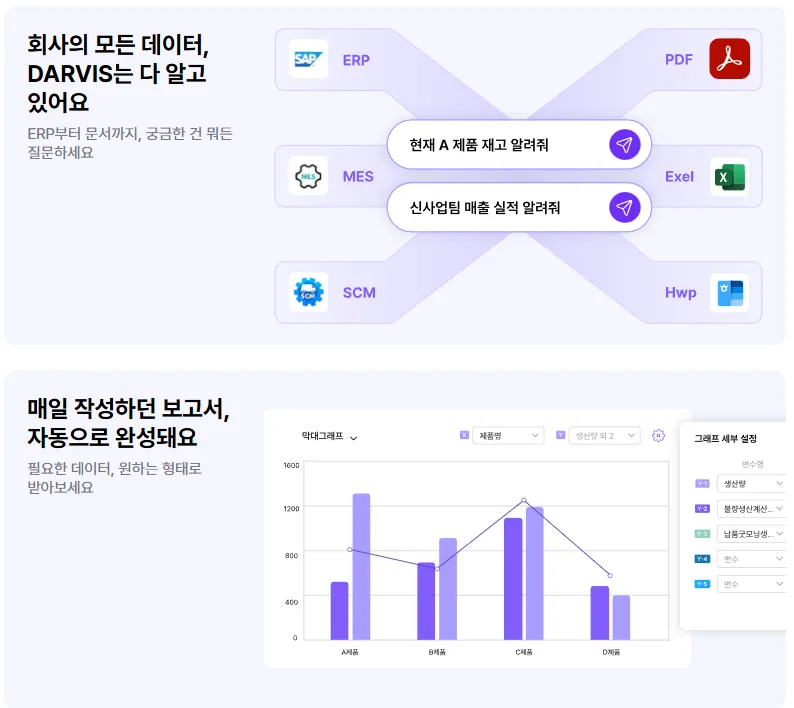 DARVIS feature examples: questions across systems and automatic report charts