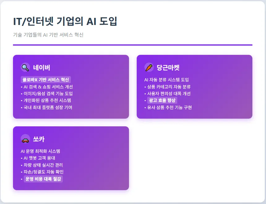 Summary cards of AI adoption at Naver, Danggeun Market and SOCAR