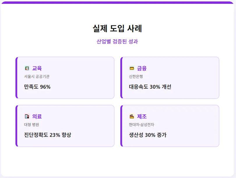Summary cards of MCP adoption cases by industry