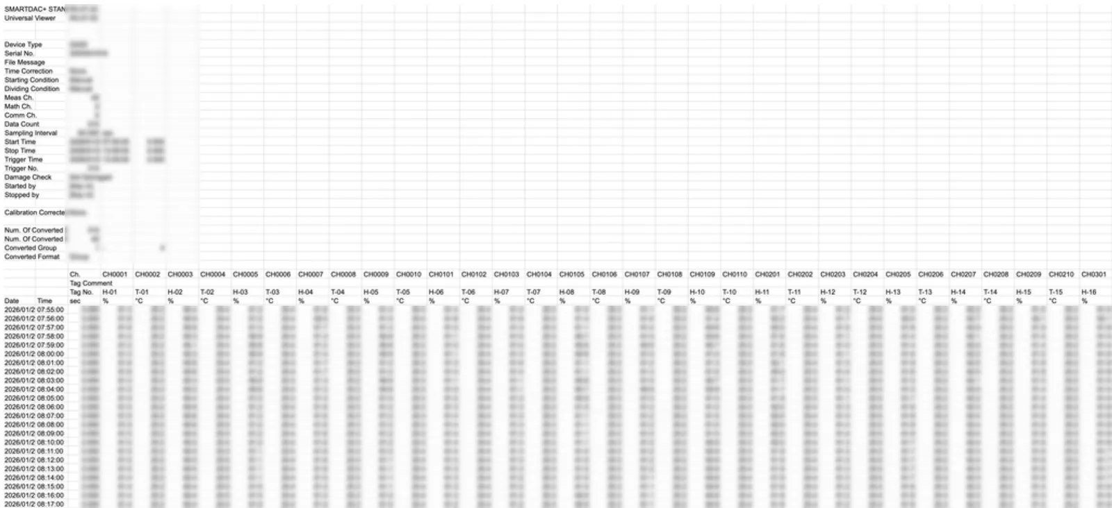 Raw export from the measuring equipment with channel columns and timestamped rows, values blurred
