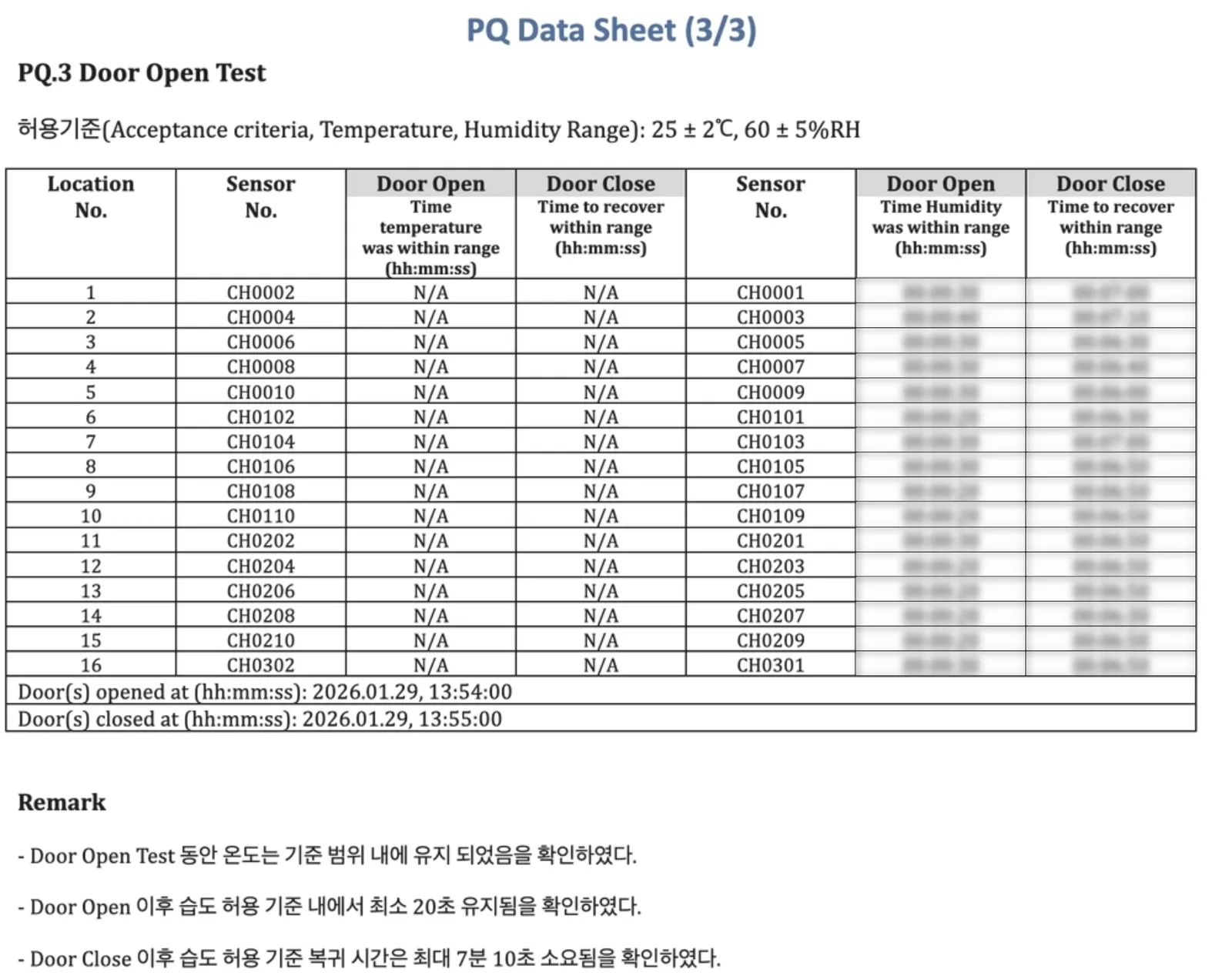 Completed PQ data sheet for the door open test with door opened and closed times labeled, values blurred