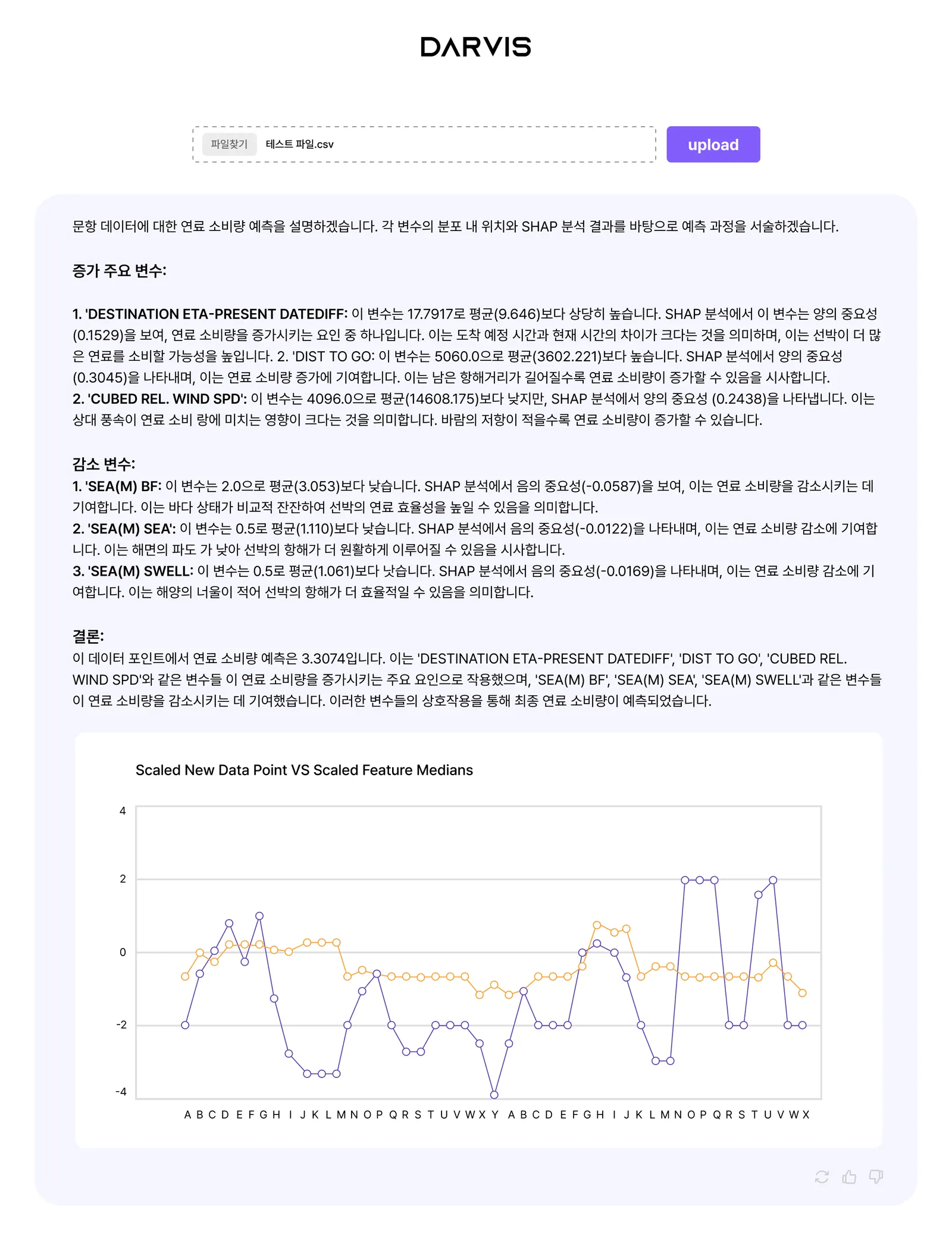 The AI forecast analysis system DFINITE developed for the shipping company